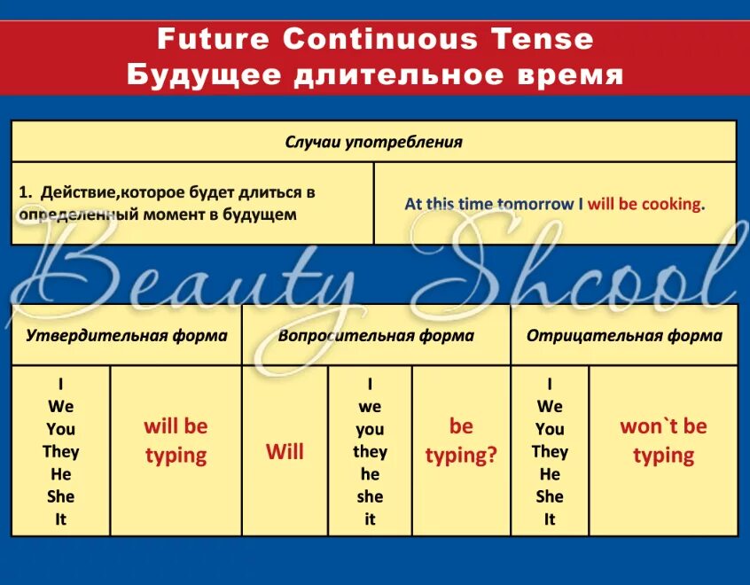 Future continuous b future simple. Отрицательная форма Future Continuous. Правило Future Continuous в английском языке. Future Continuous формула образования. Future Continuous правила.