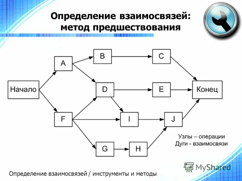 3 определение взаимоотношений. 3 определение взаимоотношений