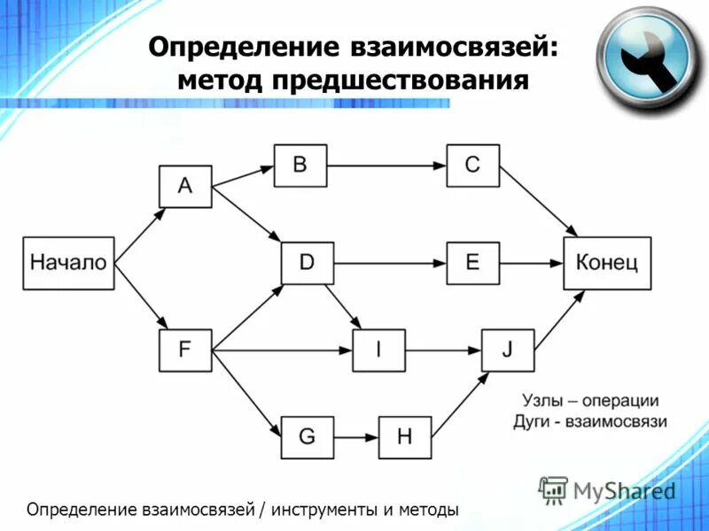 Определение взаимоотношений 98 глава