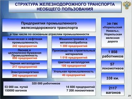 Отнесение к какой категории железнодорожной станции