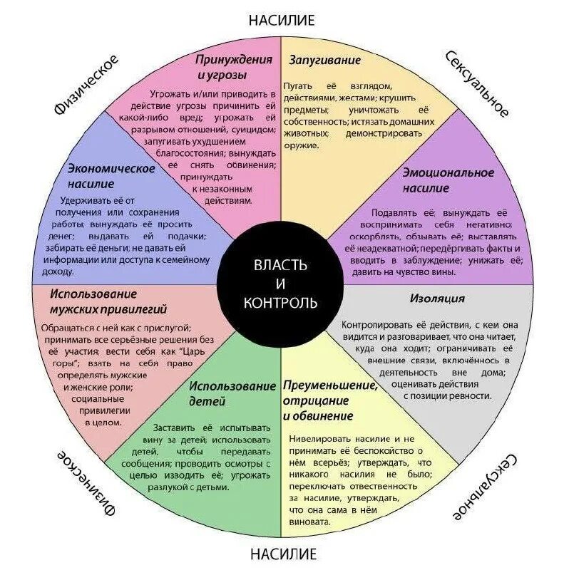 тест на абьюзера в процентах