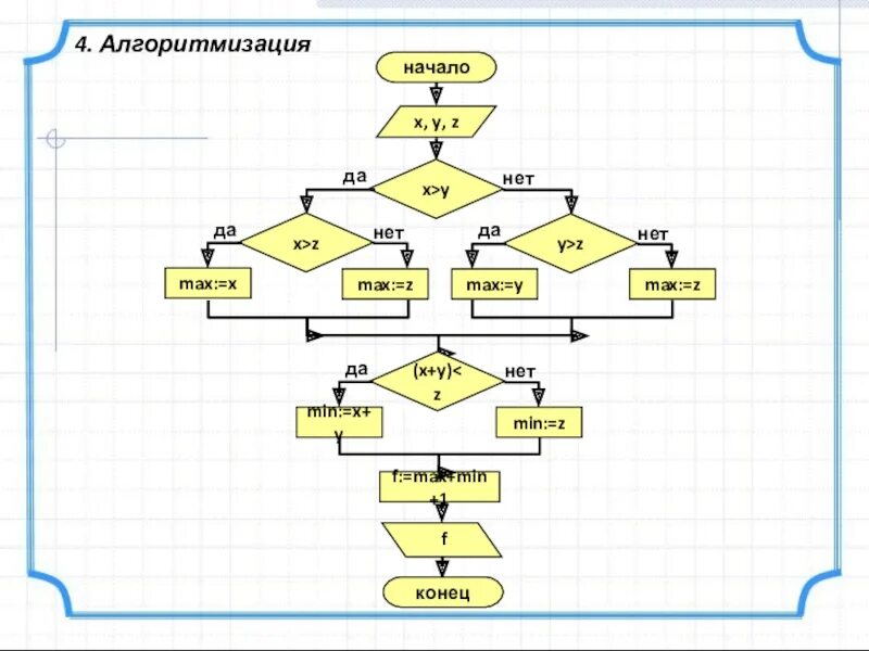 Какое число из трех заданных. Блок схема min Max. Блок схема m=Max(x,y,z)/min(x,y) + 5. Даны действительные числа x y z получить Max x y z. Вычисление по блок схеме х=3.