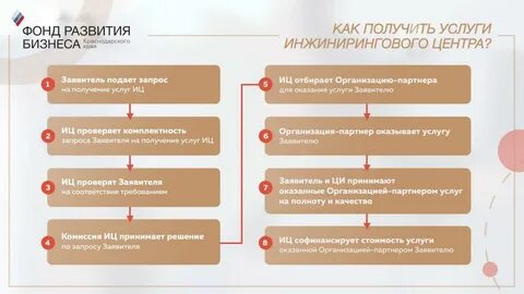 Организация оказывает услуги физическому лицу