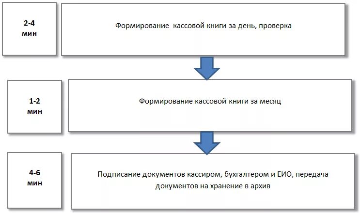Ккт прогресс асбест