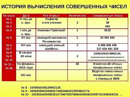 История вычисления