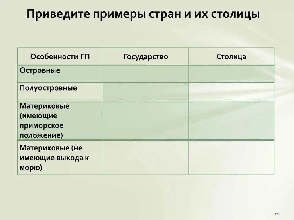 Островные страны примеры. Островные государства примеры. Страны острова примеры. Приведите примеры островных стран. Название островных стран