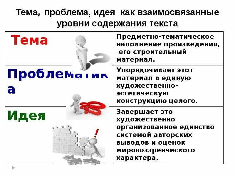 Проблема в произведении может быть. Тема идея проблема. Тема идея проблема текста. Тема идея проблема произведения. Тема, идея, проблема текста текста.