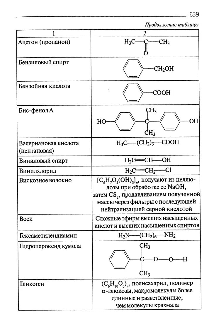 Тривиальные названия химических соединений