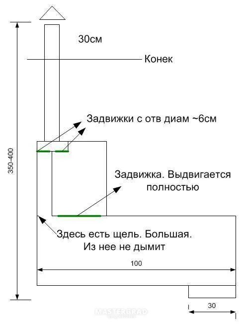 Тяга в металлической печи в бане. Почему дымит печь в бане. Дымит печка в бане. Плохая тяга у железной печки. Почему дымит баня