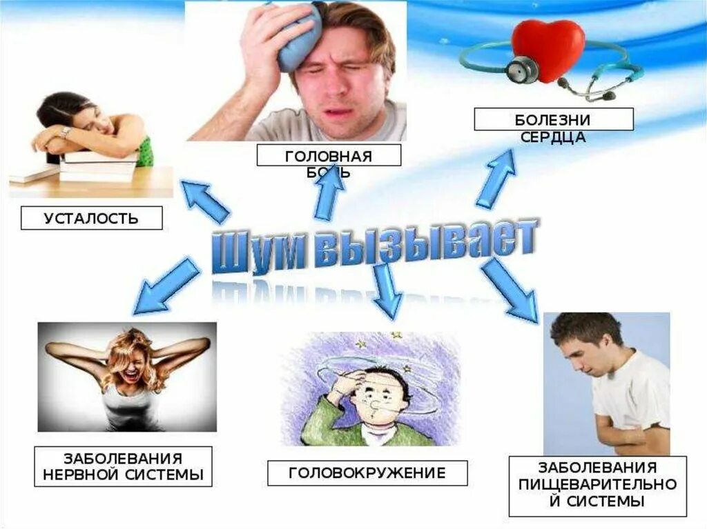 Как отражается на здоровье человека громкие звуки. Действие шума и вибрации на организм человека. воздействие шума на организм человека. вредное воздействие шума на организм человека. влияние шума на здоровье человека.