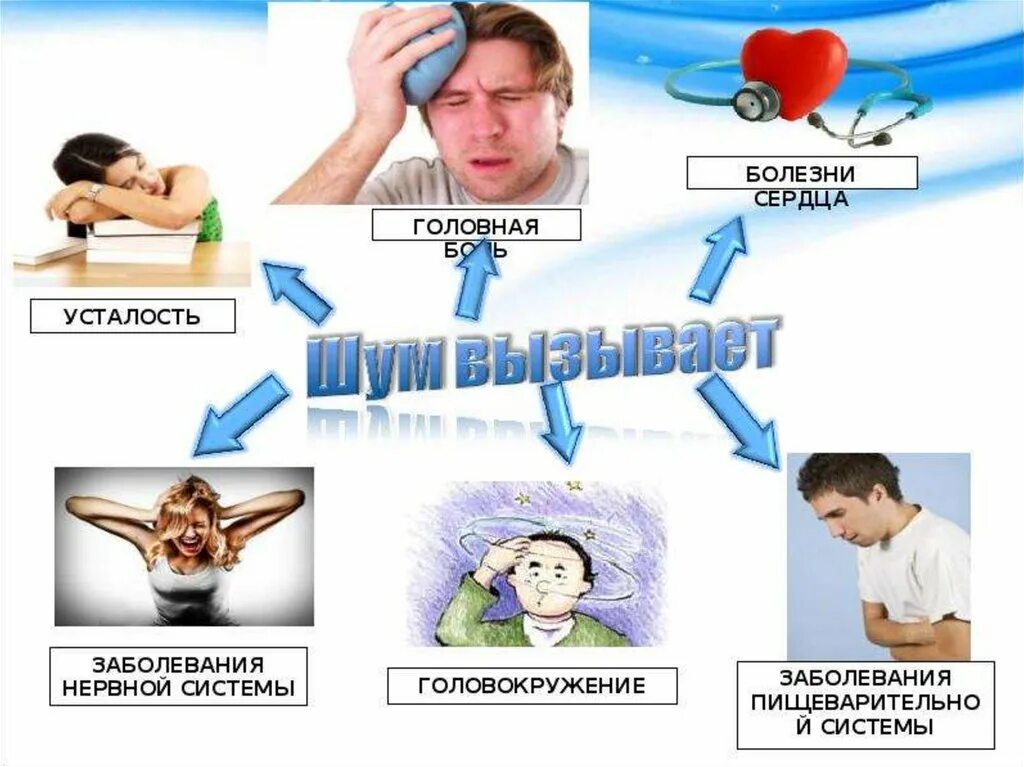 Действие вибрации на человека. Действие шума и вибрации на организм человека. Негативное воздействие шума на организм человека. Влияние шума на организм человека. Влияние шума и вибрации на организм человека.