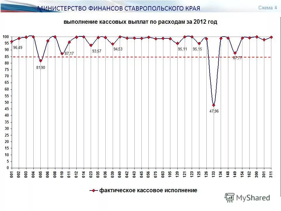 Бюджет мфск