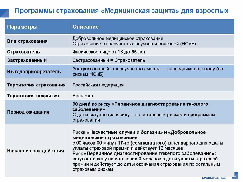 Программы страхования. Презентация программы страхования. Страховые продукты. Страхование приложение. Страховые защиты виды