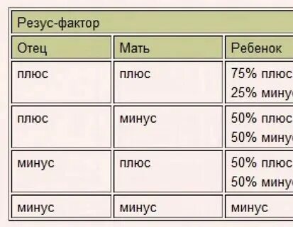 3 положительная группа 4 положительная совместимость. 3 положительная группа 4 положительная совместимость