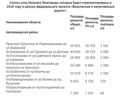 Мфц нижний краснодонцев телефон новгород автозаводский