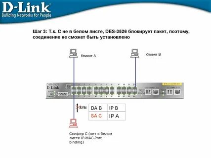 Link des 3526