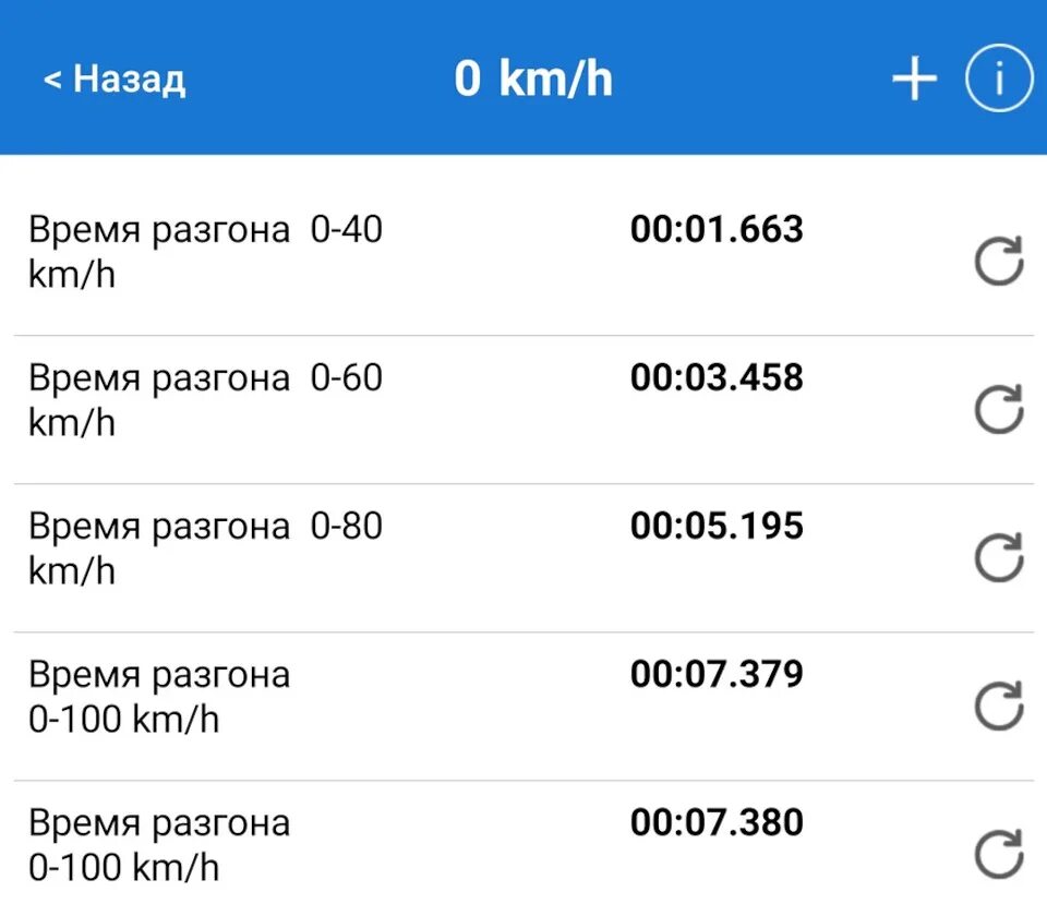 Спидометр 100 км ч. Замер разгона до 100. Анимированные цифры. Обратный отсчет. Бмв спидометр 400 км/ч.
