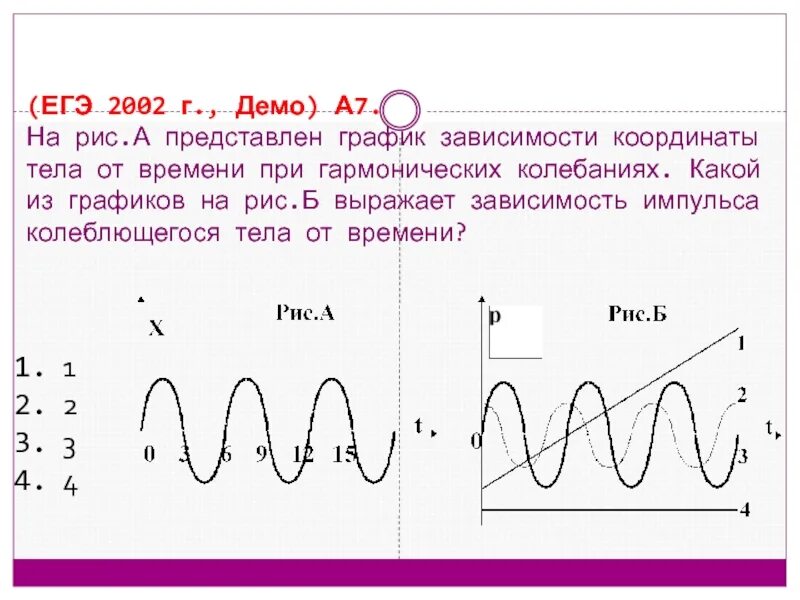 Колебания графики которых представлены на рисунке отличаются. График зависимости гармонических колебаний от времени. механические колебания графики. колебание на графике. зависимость координаты колеблющегося тела от времени.