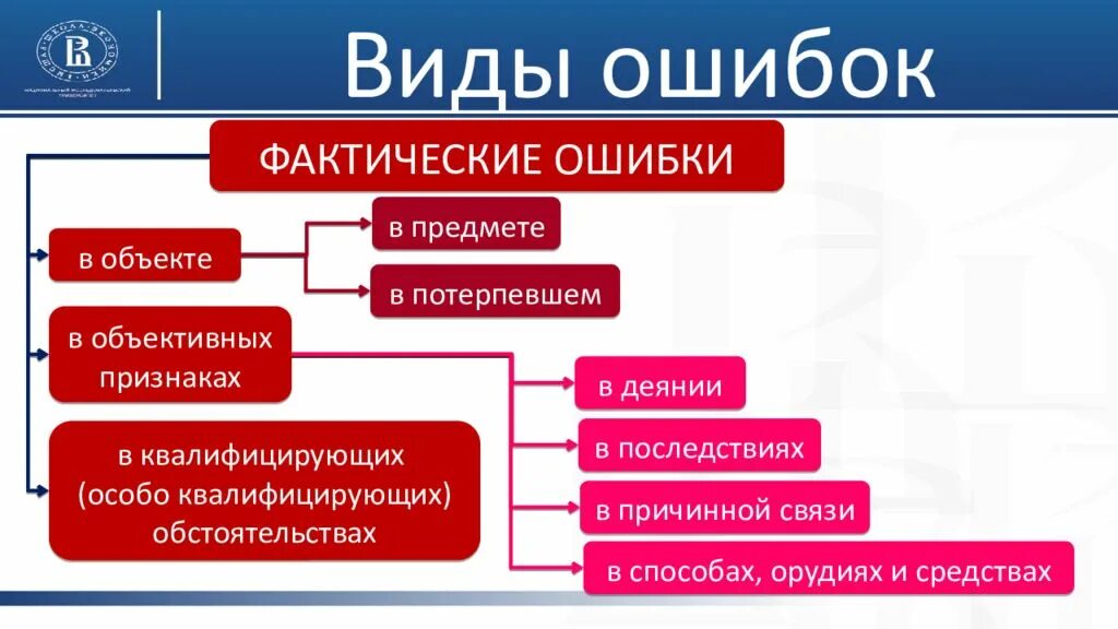 Ошибок и их последствий. Ошибок и их последствий