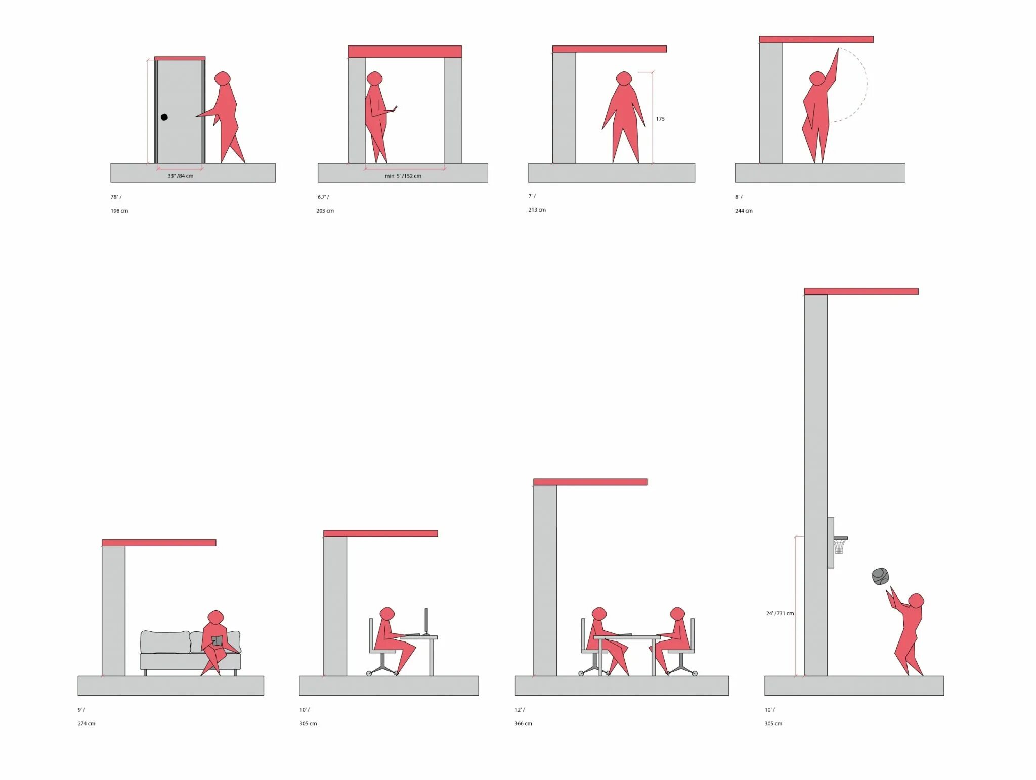 Unit height. Ceiling_height. ceiling ducted type low-height). ceiling height room. looking up i see only a ceiling.