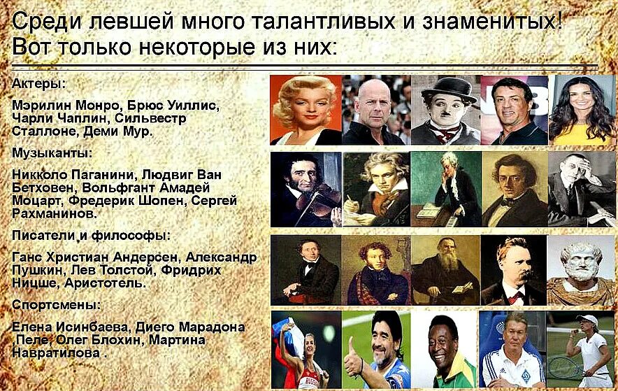 Список известных