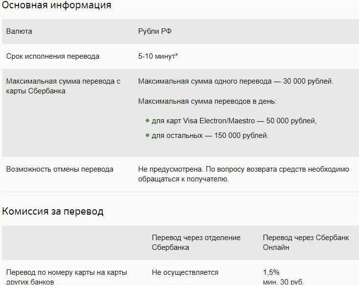 Комиссия за перечисление средств на карту. Лимиты с карты на карту Сбербанк. Возврат денежных средств на карту сроки. Лимит перевода с карты на карту.