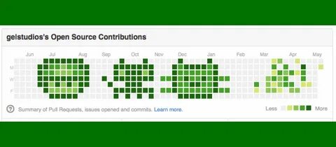 Github compare