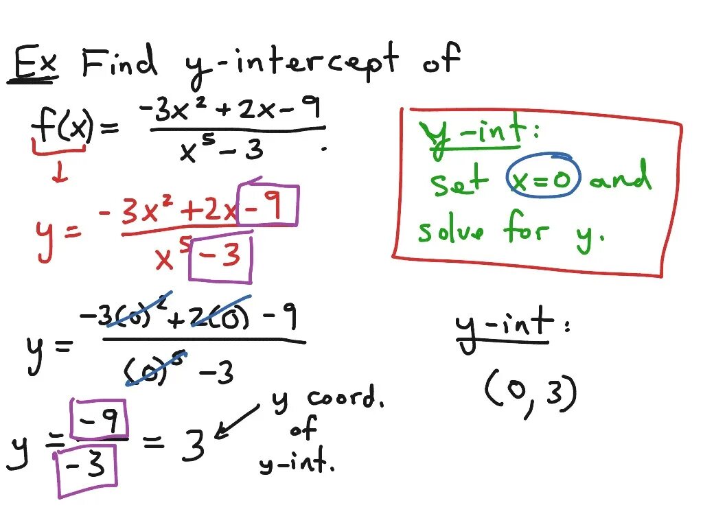 How to find g. How to find x intercept. how to find y intercept. x-intercept в математике. how to find y-intercept of a function.