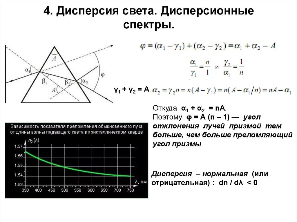 Каким образом можно наблюдать спектр непосредственно. Дисперсия. Спектр дисперсии. Дисперсия света света. Спектральная дисперсия.