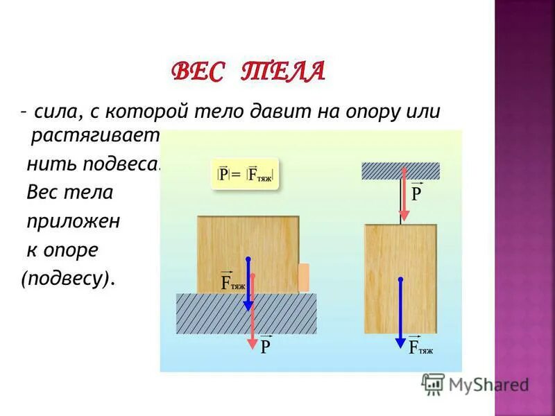 Сила с которой тело давит на поверхность. Сила с которой тело давит на плоскость. Сила с которой тело давит на опору или подвес. Давит с силой. Определите с какой силой давит палка