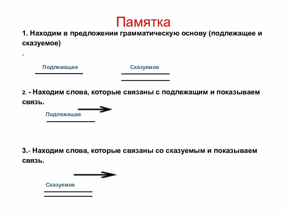 Подлежащее и сказуемое. Памятка грамматическая основа предложения. Грамматическая основа рисунок. Как выглядит Неверная грамматическая основа. 6 предложений с грамматической основой