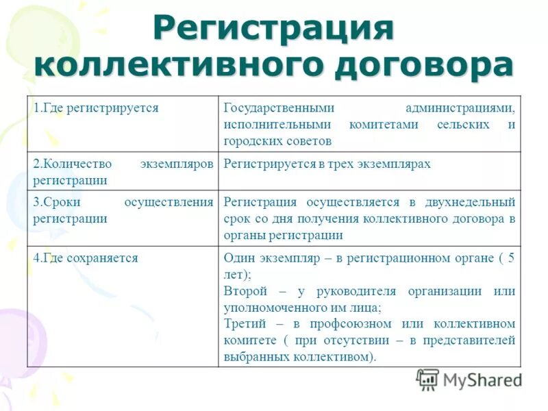 Коллективный договор нужна ли регистрация. Регистрация коллективного договора. Регистрация коллективного договора соглашения. Порядок регистрации коллективных договоров и соглашений. Срок регистрации коллективного договора.