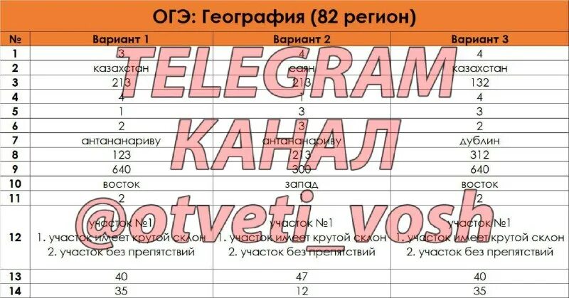 В истории человечества есть две огэ ответы. В истории человечества есть две огэ ответы. В истории человечества есть две огэ ответы. Ответы огэ 2023 математика. В истории человечества есть две огэ ответы.