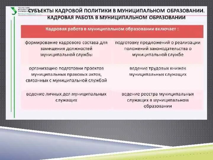 Концепция кадровой политики. Кадровая политика в органах государственной власти. Кадровая политика государственной службы. Цели государственной и муниципальной кадровой политики.