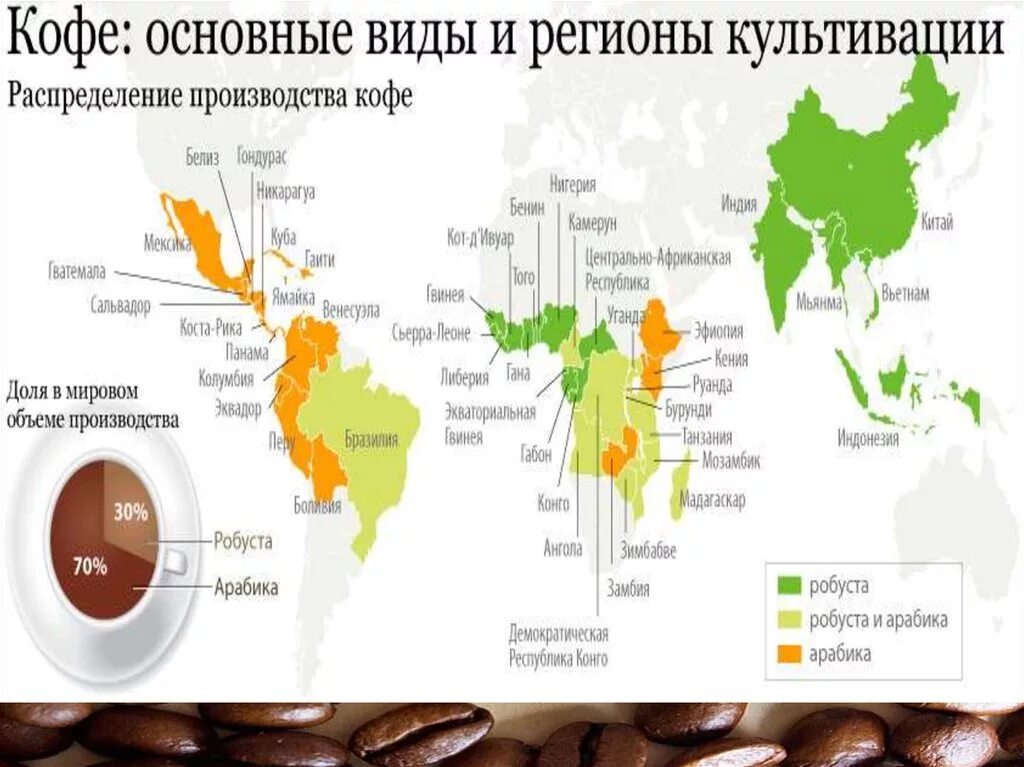 Лидеры по производству кофе. Основные производители кофе в мире. Страны выращивающие кофе. Где растет кофе страны. Основные виды и регионы культивации кофе.