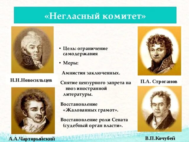 Каково было главное назначение негласного комитета. Причины создания негласного комитета. Деятельность негласного комитета. Каково было главное назначение негласного. Новосильцев строганов чарторыйский.