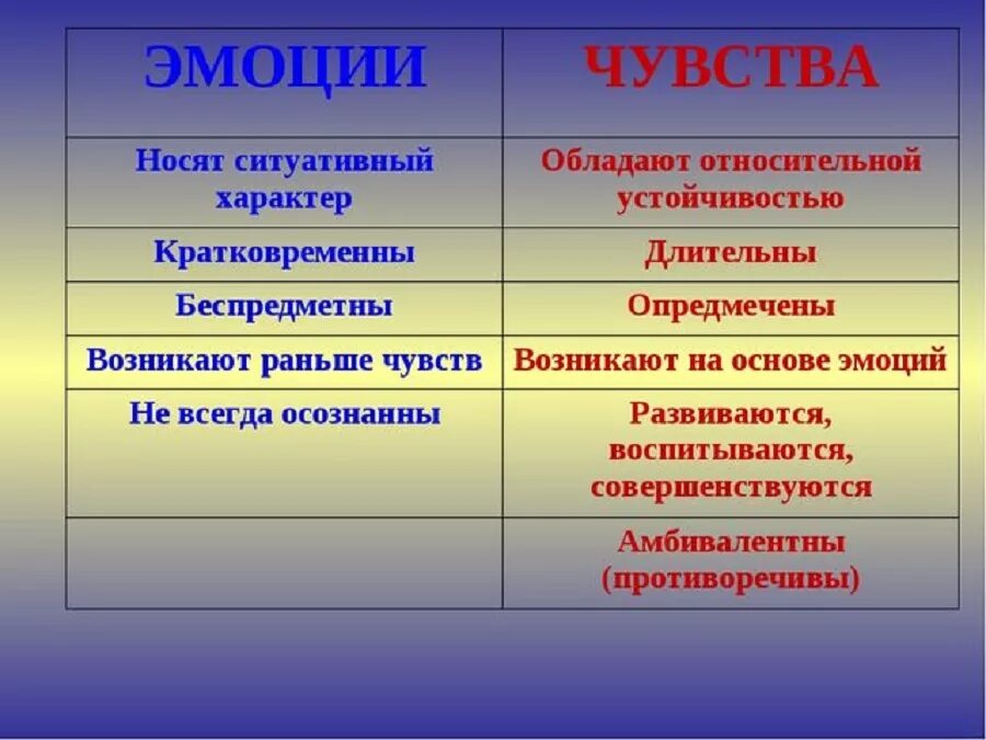 Отметьте признаки отличающие