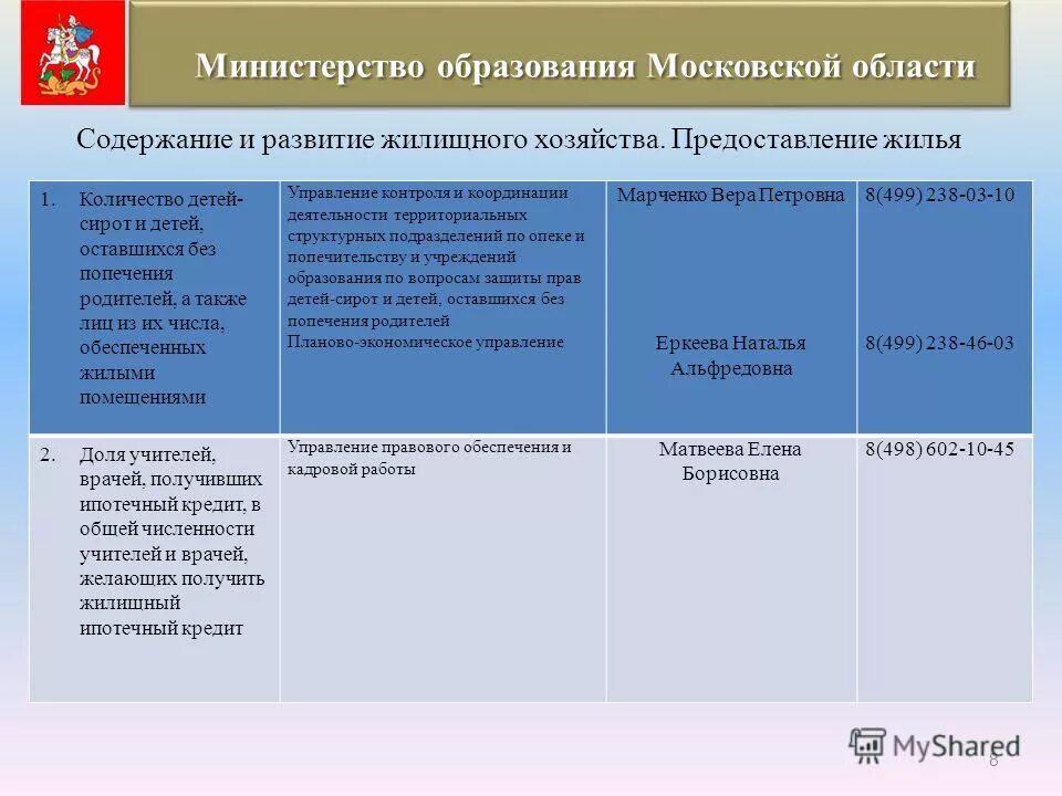 муниципальная программа жилищное хозяйство