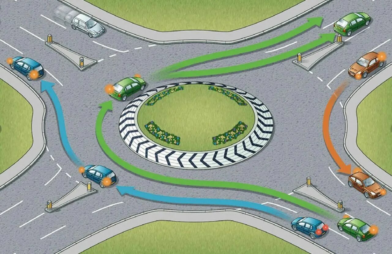 Roundabout кольцевой перекрёсток. Проезд кругового движения 2022. Проезд кругового движения 2021. Проезд перекрёстков с круговым движением по новым правилам 2022. Пдд кольцевая