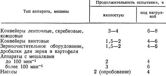 Под нагрузкой вхолостую