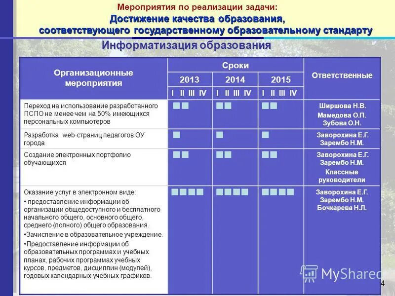 Целевой показатель по качеству общего образования. Показатели экономической автономии образовательной организации. Код мероприятия. Целевые показатели в области качества в образовании. Достижение качества успеваемости и качества.