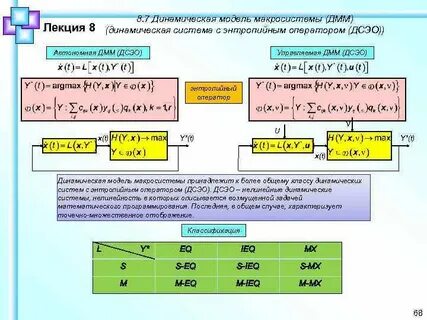 Динамическая модель системы