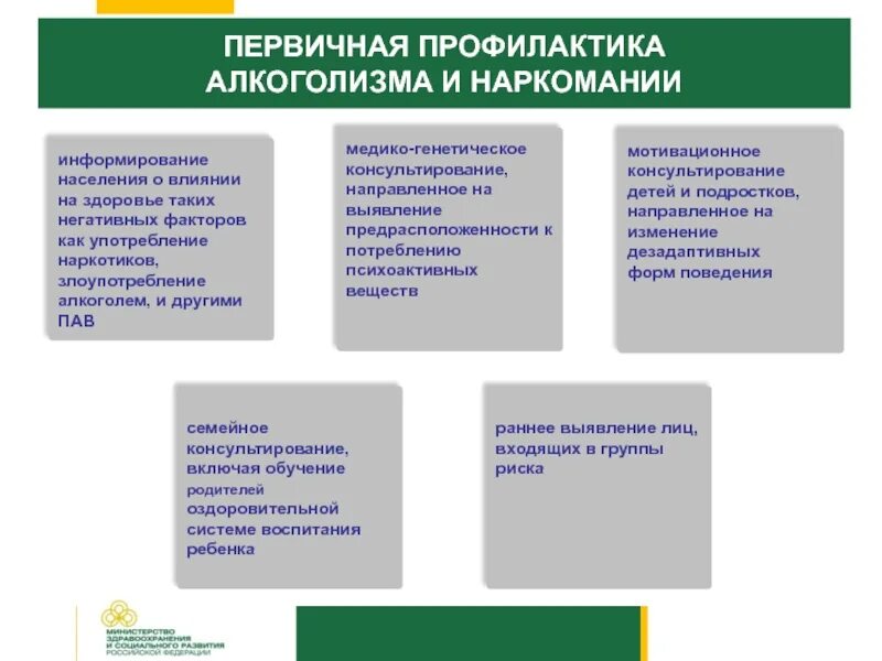 Организация профилактики наркомании. Первичная профилактика наркомании. Профилактика алкоголизма и наркомании. Первичная профилактика наркомании и алкоголизма.