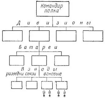 Дивизия сколько человек