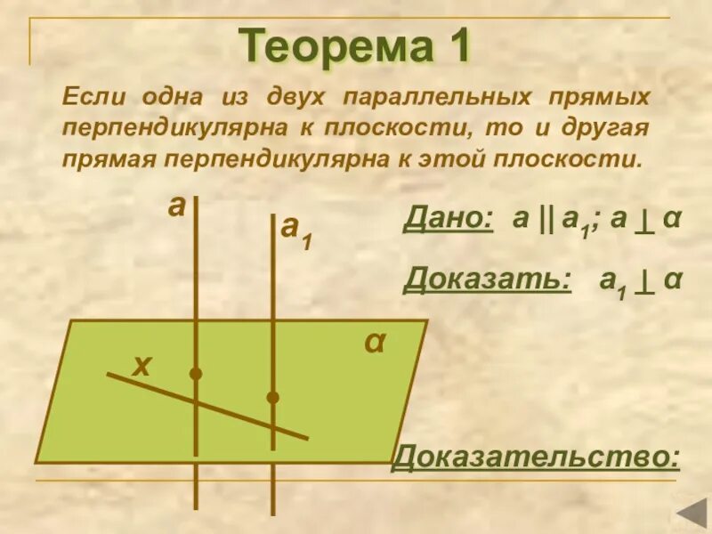 А перпендикулярна б а принадлежит а. Параллельные прямые перпендикулярные к плоскости. Если одна из двух параллельных прямых перпендикулярна к плоскости то. Если прямая перпендикулярна к одной из двух параллельных прямых. Параллельные прямые перпендикулярные к плоскости теорема.