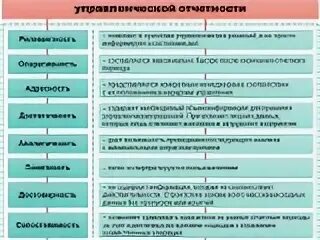 Ведение внутренней отчетности. Принципы составления управленческой отчетности. Принципы построения системы управленческой отчетности:. Внедрение системы управленческого учета. Основные принципы построения управленческой отчетности.