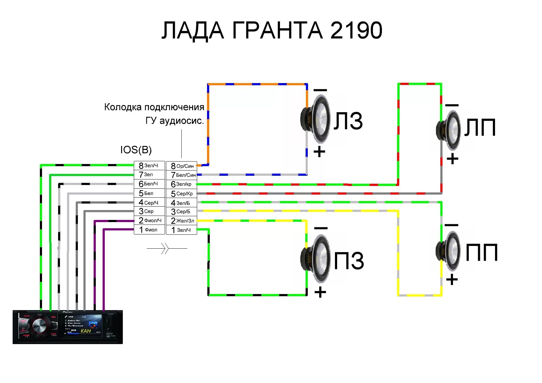 Схема подключения колонок на калине 1. Схема подключения колонок в гранту.