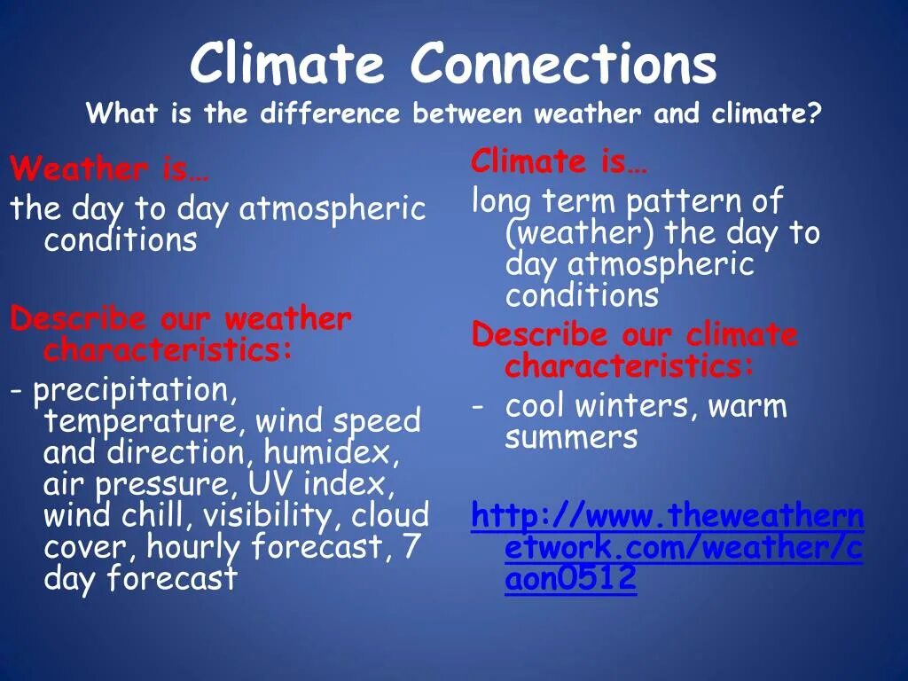 Different climate. The difference between weather and climate. Weather climate разница. What is difference between climate and weather. Weather and climate 5 класс.