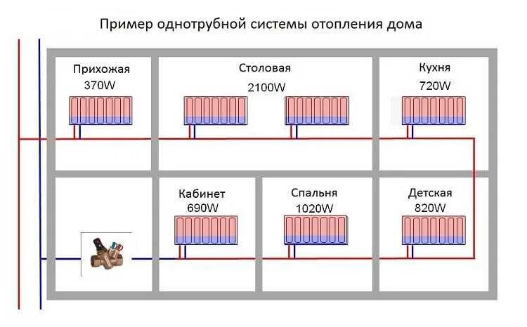 Система подключения однотрубного отопления. Схемы подключения радиаторов отопления однотрубная. Однотрубная система отопления с нижней разводкой схема ленинградка. Схема однотрубной системы отопления с нижней разводкой радиаторов. Схема подключения отопления однотрубная схема.