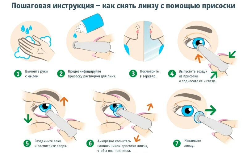 Как надеть линзы на глаза. Приспособление для надевания линз. Присоска для снятия линз с глаз. Как снять линзы. Приспособление для вытаскивания линз.